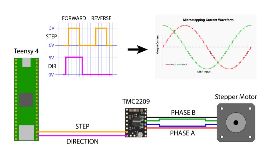 Signaling Scheme