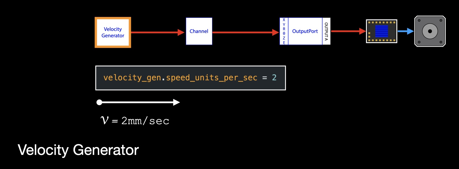 Stepdance recitation 008